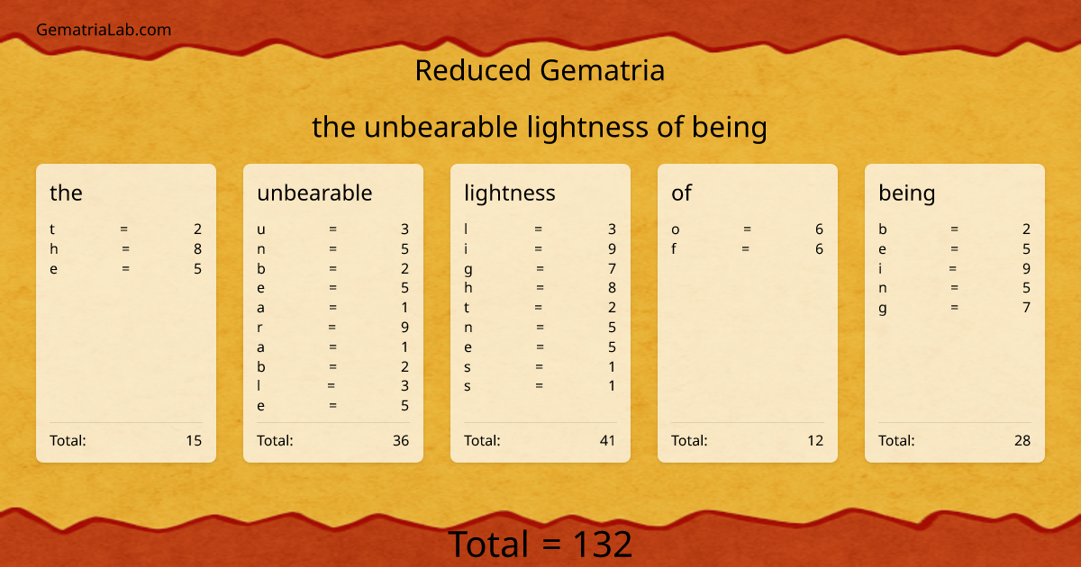 the unbearable lightness of being in reduced Gematria